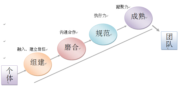 卓越團隊2.jpg