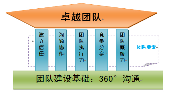 卓越團隊1.jpg