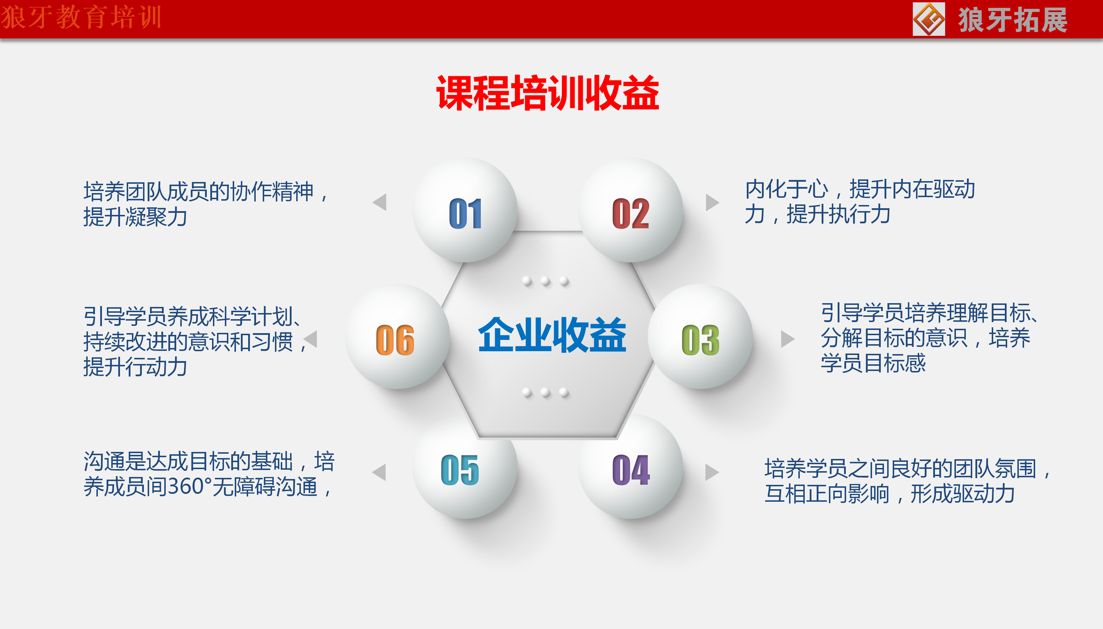 “執行之魂”百分百執行力訓練營(ly008)_03.png
