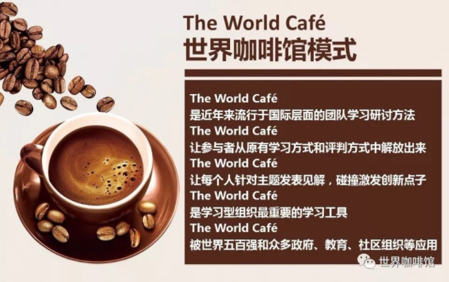 情景沙盘培训：世界咖啡